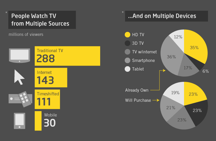 MIPCube infographic non-TV extract