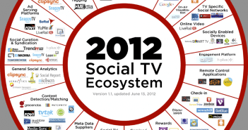 Trendrr Social TV ecosystem