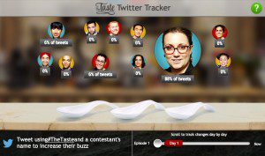 The Taste Twitter Tracker
