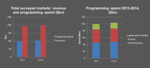 IHS Global TV Expenditure