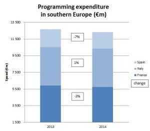 IHS Programming Expenditure Southern Europe