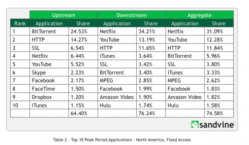 Netflix Hulu Amazon change