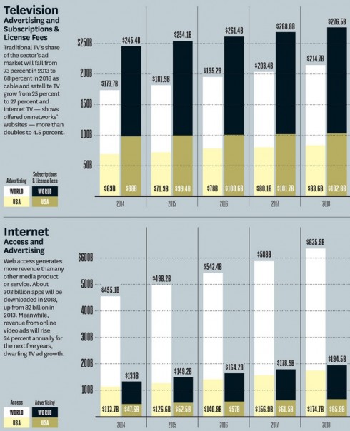 Forecasts smart TV internet