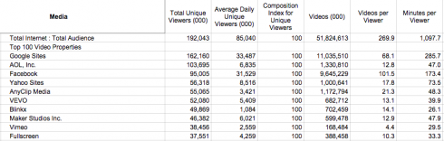 online video trends