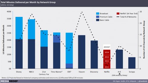 digital tv networks