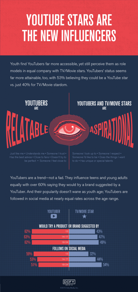 Acumen 2015 Infographic YouTube