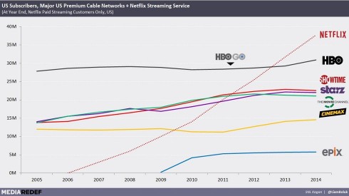 TV video subscribers