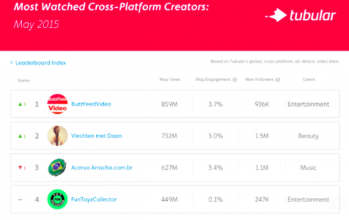 Tubular Cross Platform Creators