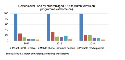 children's on demand content