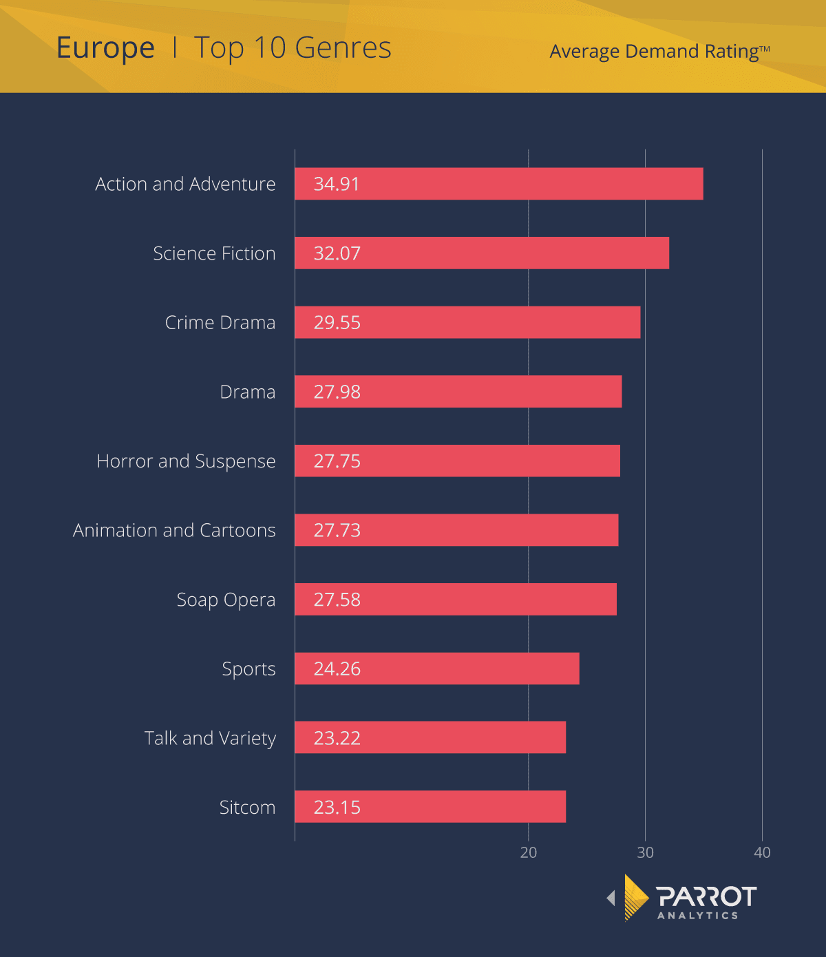 Chart 1