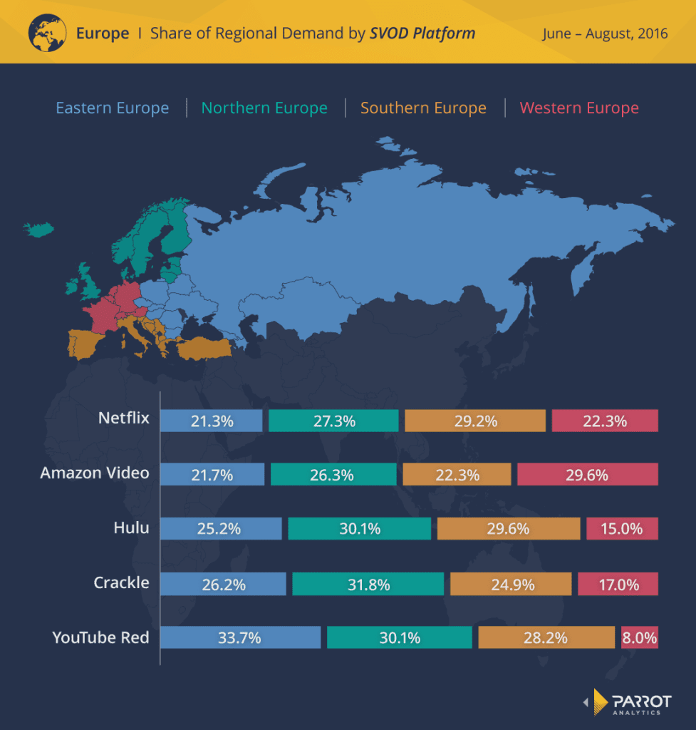 Summer of SVOD Which platform had European audiences hooked?