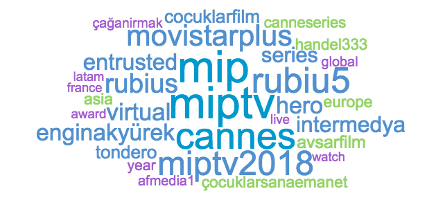 MIPTV 2018 wordcloud