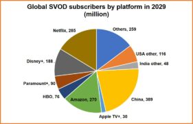 global-svod-subscribers